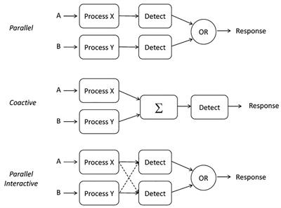 Merging the Psychophysical Function With Response Times for Auditory Detection of One vs. Two Tones